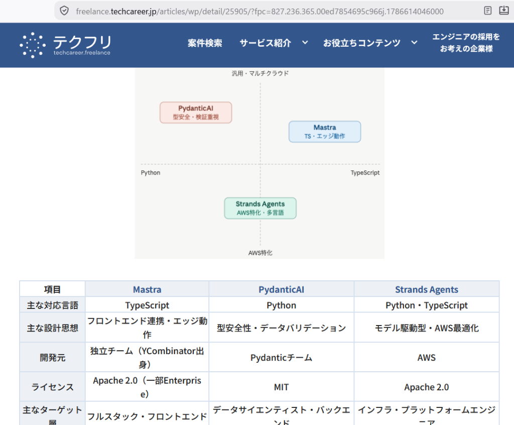 AIエージェントフレームワーク詳細比較